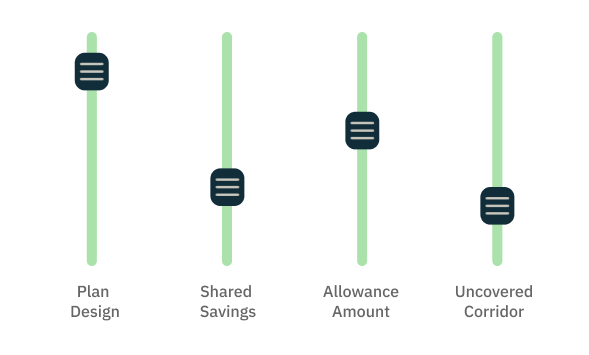 Multiple Levers for Cost Control